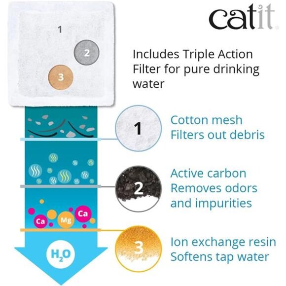 2.0 Mini Flower Drinking Fountain – Cat Water Fountain with Triple Filter - Picture 4 of 7